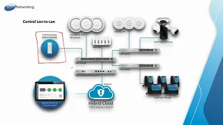 Webinar WiFi Empresarial con Ubiquiti UniFi