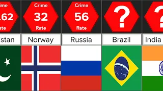 World's Most Dangerous Countries | Comparison | DataRush 24