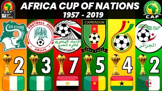 AFRICA CUP OF NATIONS • ALL WINNERS 1957 - 2019 • AFCON