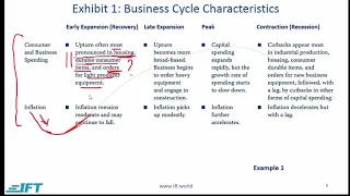 Level 1 CFA Economics: Understanding Business Cycles-Lecture 1