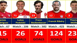 BAYERN MUNICH ALL TIME TOP 100 GOAL SCORER