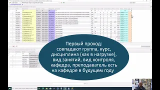 Подробнее о переносе распределения учебной нагрузки кафедры на следующий учебный год.