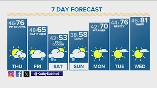 Denver Gazette forecast for Thursday, April 25