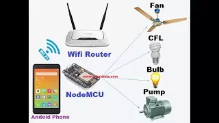 Wifi HomeAutomation | NodeMcu ESP8266 in Hindi