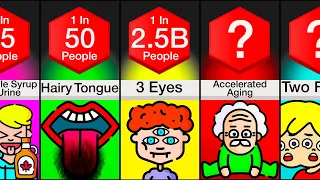 Comparison: Rarest Genetic Mutations