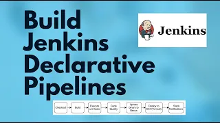 Create Jenkins Declarative Pipeline | How to Build Jenkins CICD Pipeline | Jenkins pipeline Tutorial