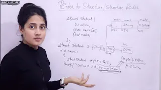 C_113 Pointer to Structure in C | Structure Pointer | C Language Tutorials