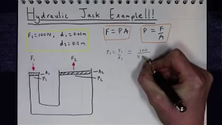 Hydraulic Jack Example