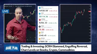 Trading & Investing: $CRM Slammed, Engulfing Reversal, Chart Levels on Stocks, Crypto, Commodities