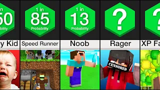 Probability Comparison: Minecraft Players