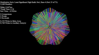 Over 70 Sorting Algorithms in Under an Hour - Linked Disparity Dots