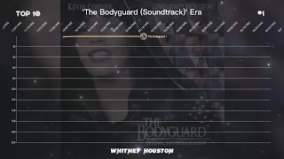 Whitney Houston | Billboard 200 Albums Chart History (1985-2022)