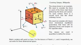 EMT-A4. Tensors