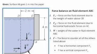 ENGR 318 - Class 8 (9/18/2014) Hydrostatic forces on curved surfaces