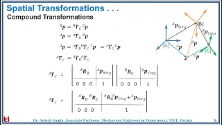 S3 - Spatial Transformations: Homogeneous Transform II