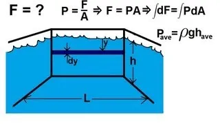 Physics 33 - Fluid Statics (3 of 10) Force Against A Wall Under Water