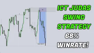 ICT Judas Swing Trading Strategy Explained In 12 Minutes..