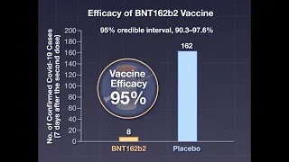 Sicherheit und Wirksamkeit der BNT162b2 mRNA Covid-19 Impfung