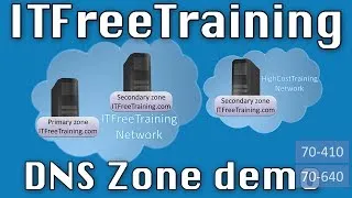 Windows DNS Zone Demonstration