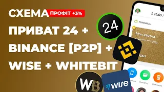 П2П СХЕМА БИНАНС / КРУТИМ ГРИВНЫ ПРИВАТ - WISE - BINANCE / АРБИТРАЖ ВАЛЮТ