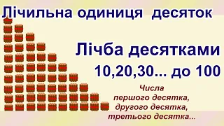 Лічба десятками 10, 20, 30, 40 ... 100. Лічильна одиниця — десяток.Числа першого десятка, другого...