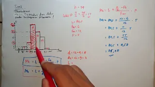 Pembahasan soal Mean, Median dan modus dari data yang berBentuk Histogram