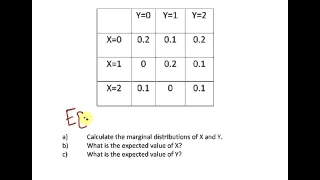 Statistics and Probability : Joint and Marginal Distributions