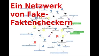 Ein Netzwerk von Fake-Faktencheckern gegen Dr. Wodarg & Prof. Sucharit Bhakdi
