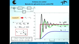 Int. electrónica industrial - Sistemas de control - Controles PID (Proporcional-Integral-Derivativo)