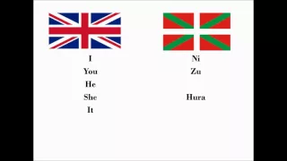 Lesson 1- Subjects | Learn Basque with Easy Basque