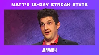 Matt Amodio: 18-Day Jeopardy! Champion | JEOPARDY!