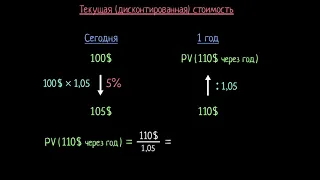 Введение в текущую (дисконтированную) стоимость. Часть 1(видео 12)| Проценты и займы | Экономика