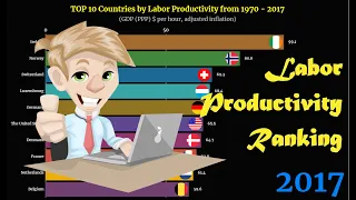 Labor Productivity Ranking | TOP 10 Country from 1970 to 2017