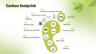 Indicatori di sostenibilità ambientale