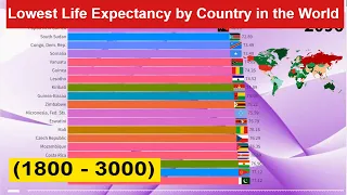 Lowest Life Expectancy by Country in the World (1800 - 3000) Longest Life by Country