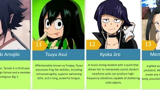 The Best 'My Hero Academia' Characters Ranked