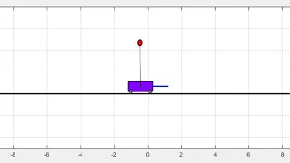 Balancing an Inverted Pendulum on Cart