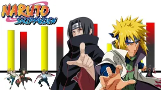 Itachi vs Minato ⚡🌪️ // ¿Quién es más fuerte? // Análisis y Niveles de Poder // ESPECIAL 1 AÑO YT //