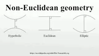 Non-Euclidean geometry