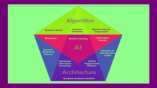 Lijing Jin: Introduction to Baidu Quantum Program