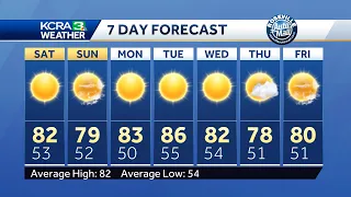 Pleasant weekend shaping up in Northern California