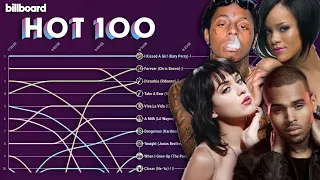 Billboard Hot 100 Top 10 Chart History (2008)