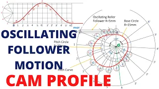 HOW TO DRAW THE CAM PROFILE (OSCILLATING ROLLER FOLLOWER) I SIMPLE HARMONIC MOTION