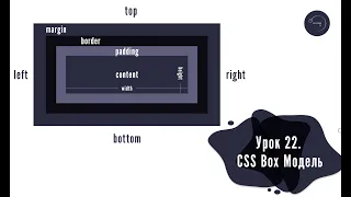 Основи HTML & CSS для початківців #22 - CSS Box Модель