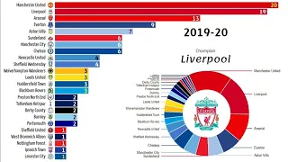🏴󠁧󠁢󠁥󠁮󠁧󠁿 ENGLAND • Premier League • 1888 - 2020