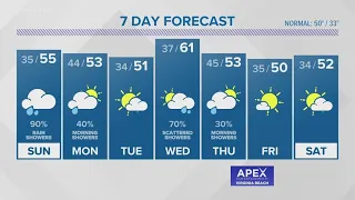 Weather Forecast: 13News Now at 11 on January 21, 2023