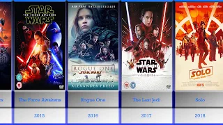 Timeline of all STAR WARS movies (1977-2020)