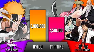 Ichigo Vs All Gotei 13 captains power levels (Bleach power levels) - SP Senpai 🔥