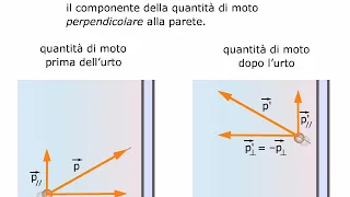 TEORIA La pressione del gas perfetto AMALDI ZANICHELLI