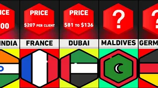 Prostitution prices from different countries - all countries #shorts
